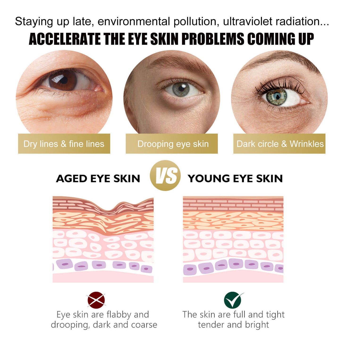 Fade Wrinkles Eye Cream Smoothing Moisturizing